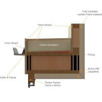 flat roof orangery kit